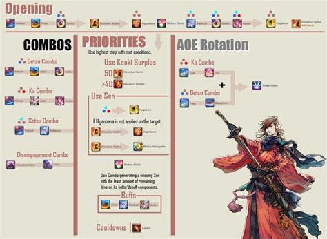 ffxiv antique helm|ffxiv samurai rotation.